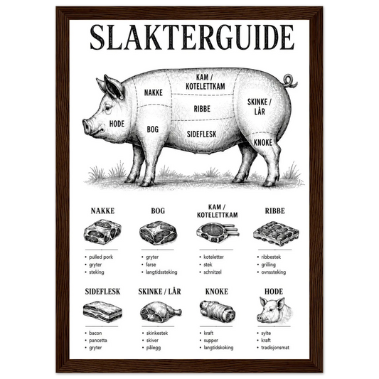 Slakterguide plakat med svin illustrasjon og detaljer om kjøttutskjæringer for kjøkkenet.