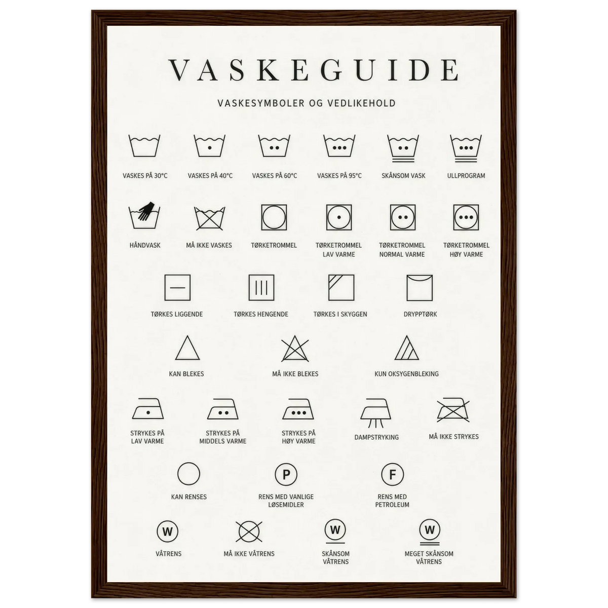 Vaskesymboler plakat som forklarer vaskesymboler og vedlikehold for vaskerommet