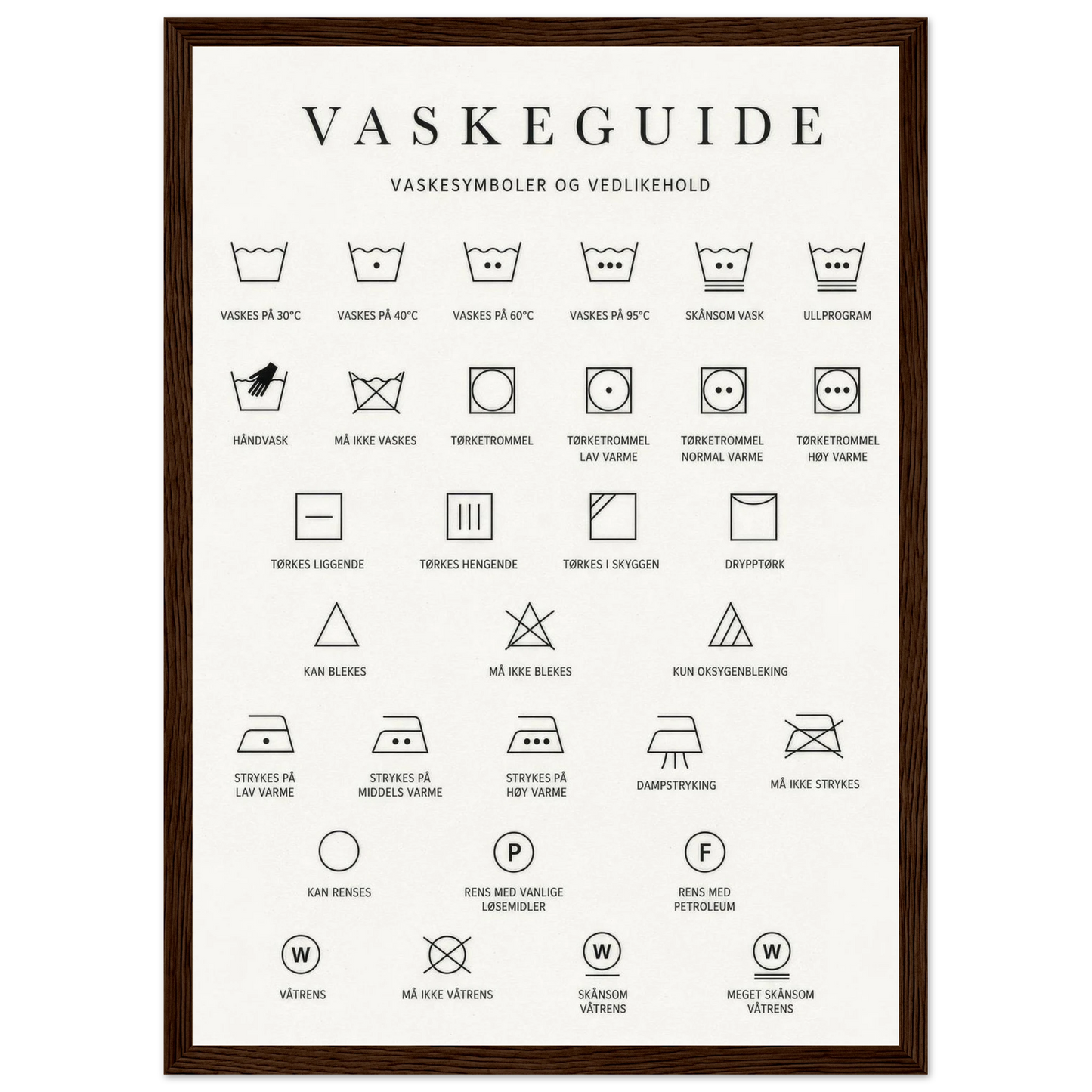 Vaskesymboler plakat som forklarer vaskesymboler og vedlikehold for vaskerommet