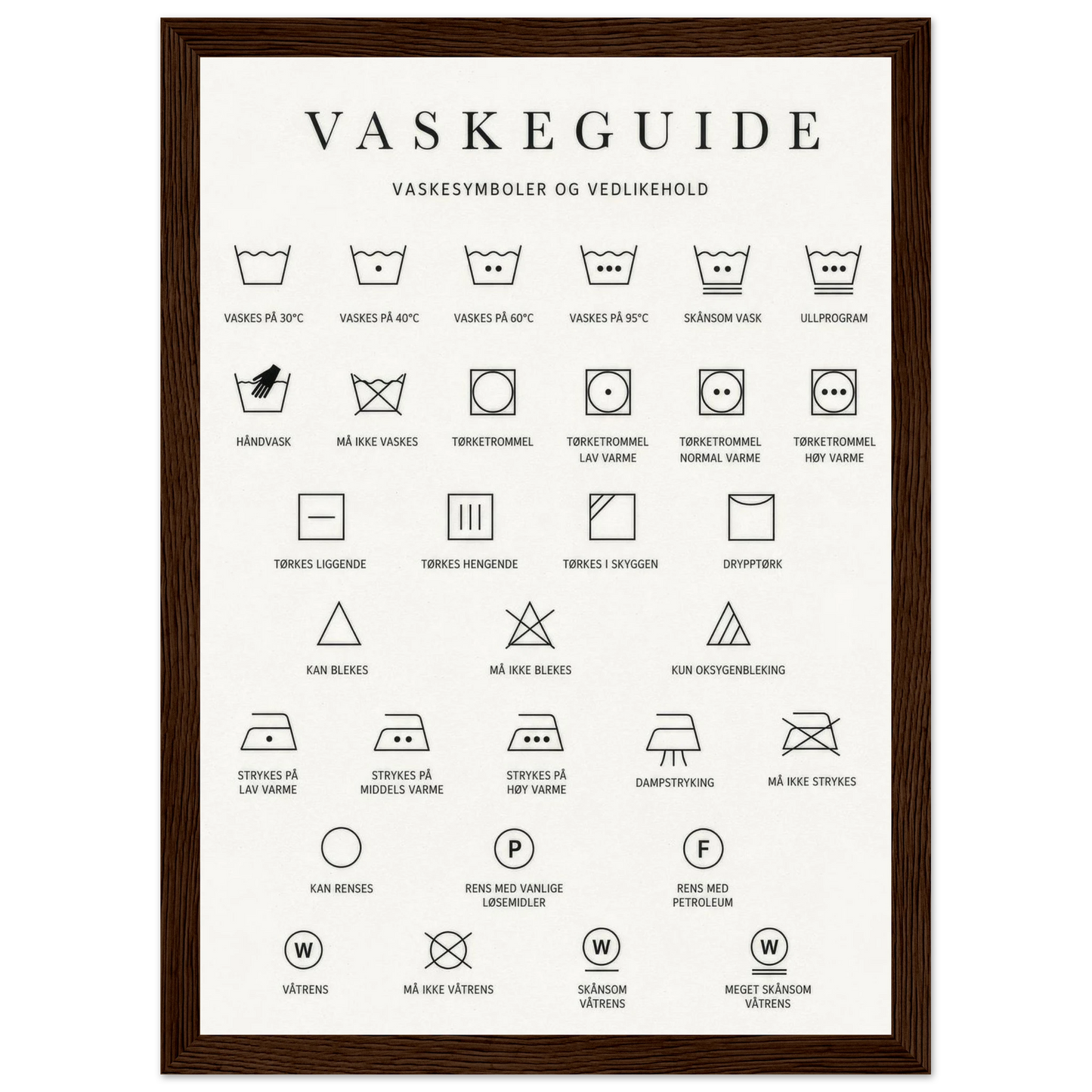 Vaskesymboler plakat som forklarer vaskesymboler og vedlikehold for vaskerommet.