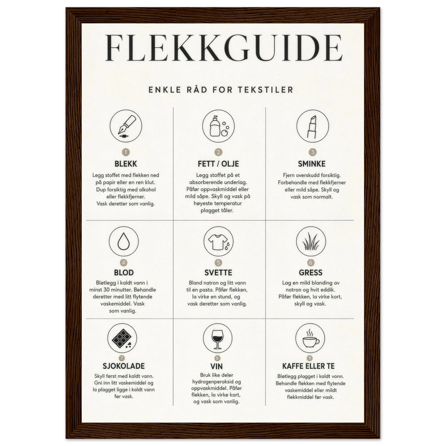 Flekkguide med enkle råd for tekstiler, dekorativ plakat for vaskerommet, nyttig for å fjerne flekker.