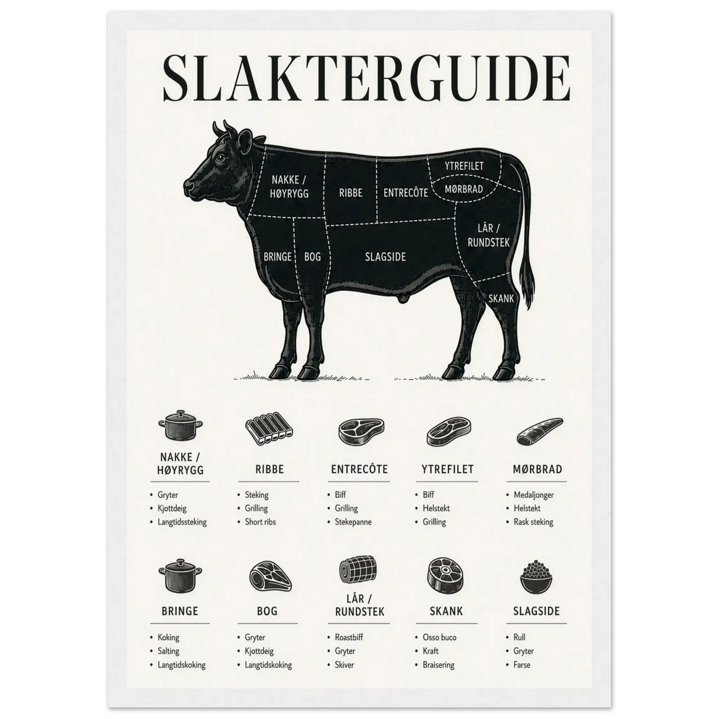 Slakterguide for storfe med detaljer om kjøttstykker, perfekt for kjøkkenet.