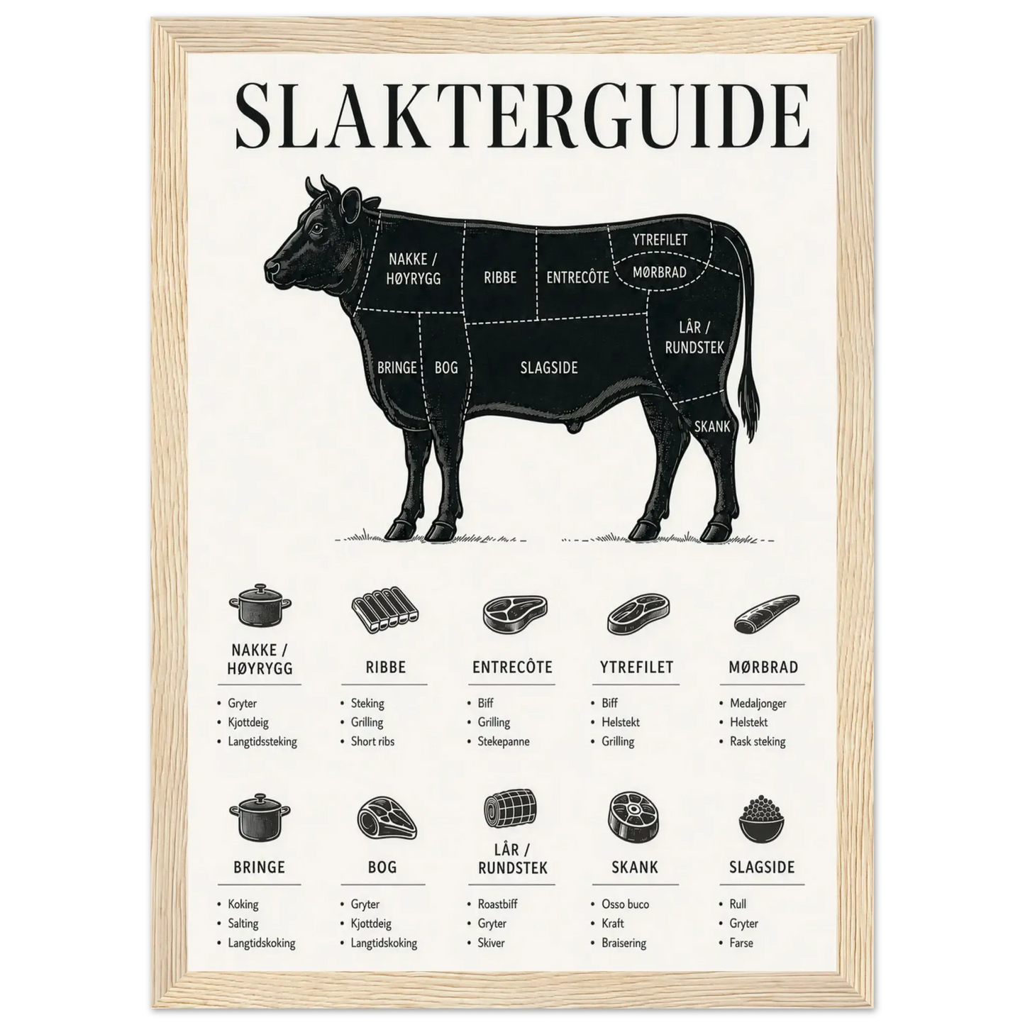 Slakterguide for storfe med kjøttutskjæringer og tilberedningsmetoder, perfekt for kjøkkenet.
