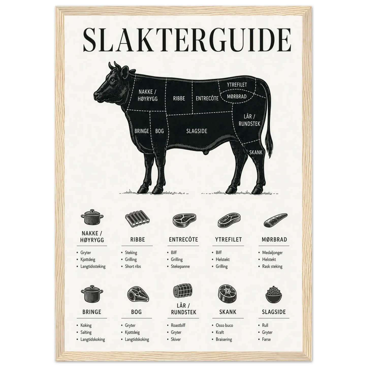 Slakterguide storfe, diagram som viser kutt av storfe for kjøkkenet, perfekt for matlaging.