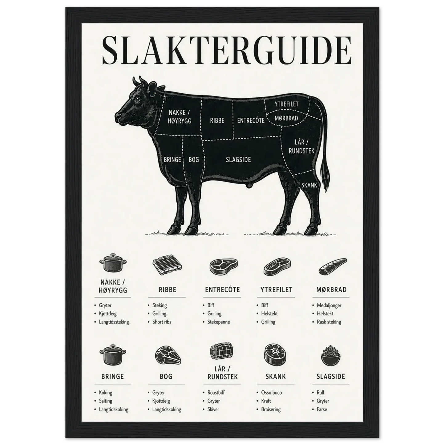 Slakterguide diagram informasjon om storfe kjøttkuttene, perfekt for kjøkkenet.