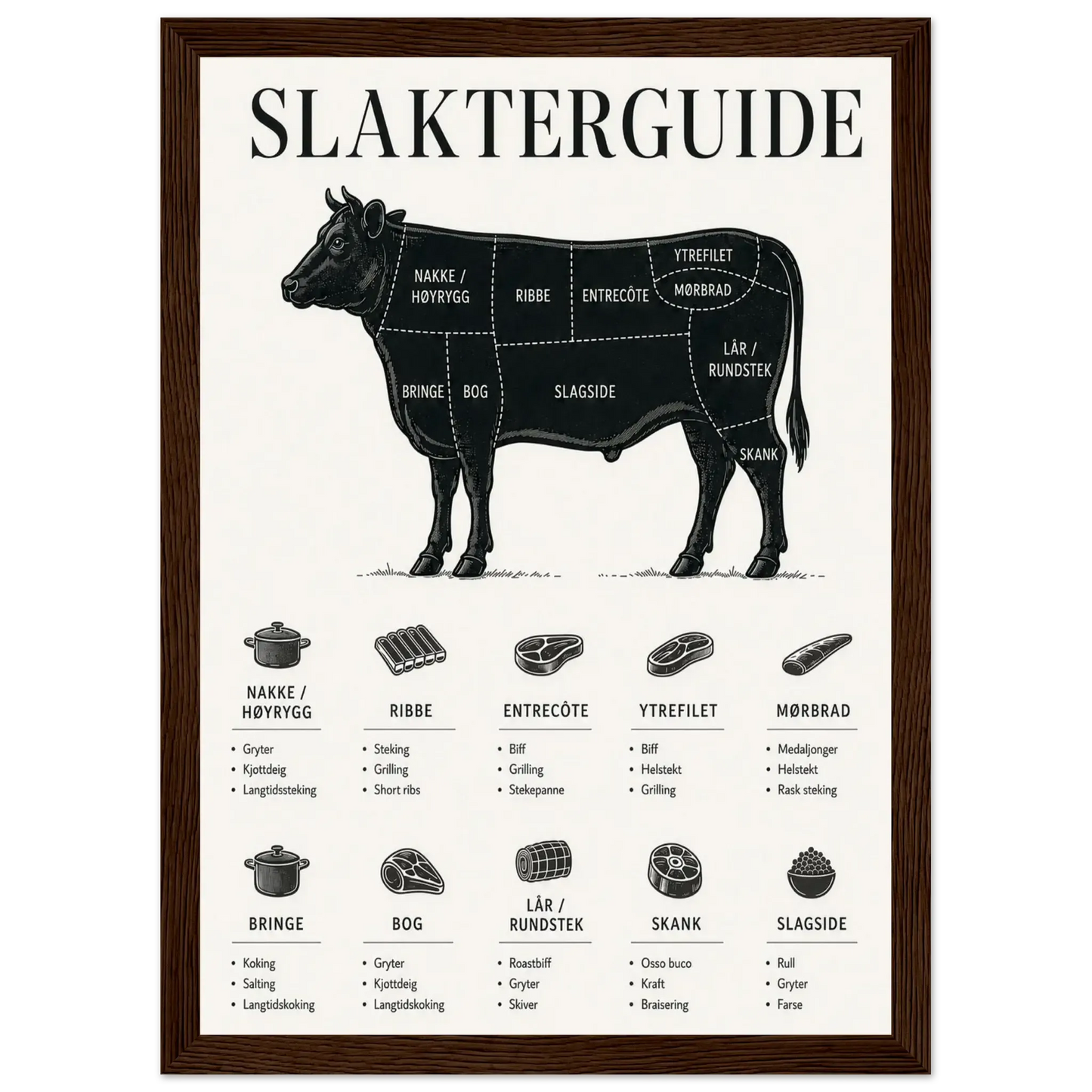 Slakterguide for storfe med detaljer om kjøttstykker og tilberedningsteknikker.