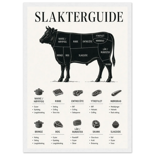 Slakterguide for storfe med detaljer om kjøttstykker, perfekt for kjøkkenet.