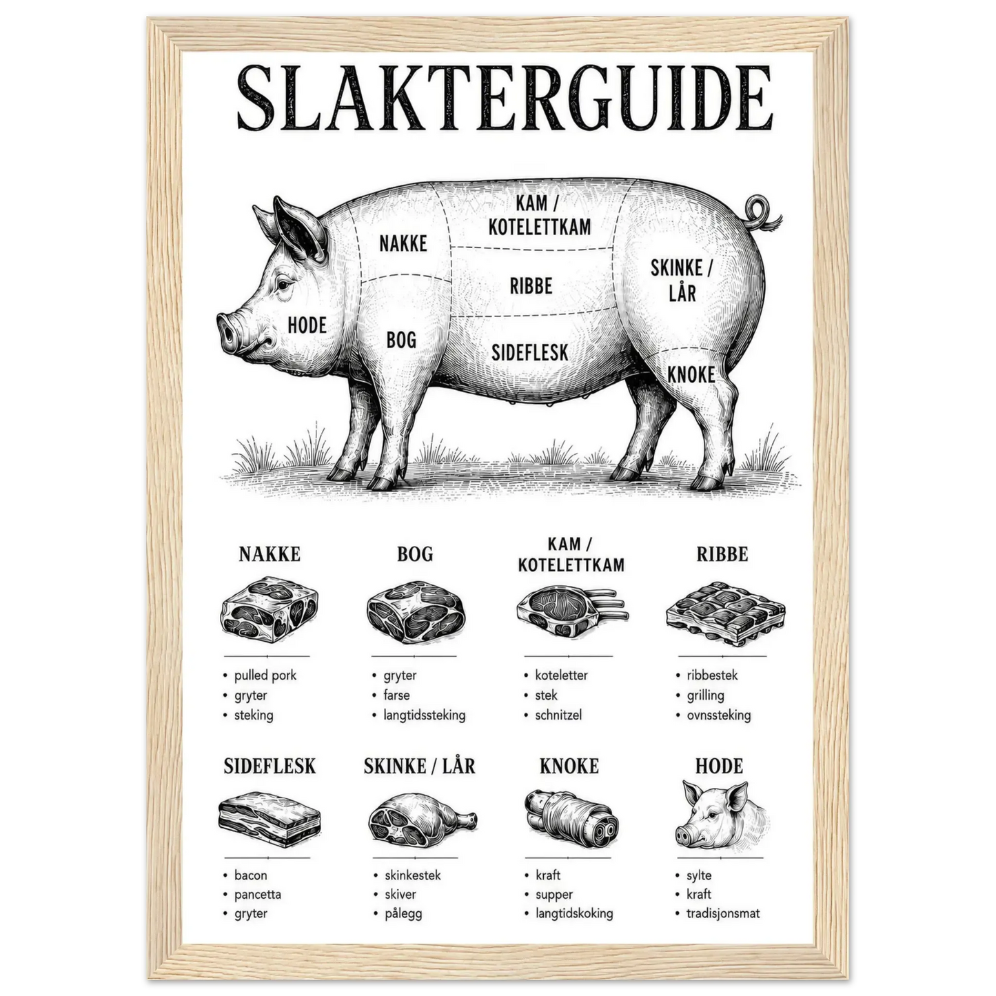 Slakterguide plakat med detaljer om svinekjøtt som passer perfekt inn på kjøkkenet.
