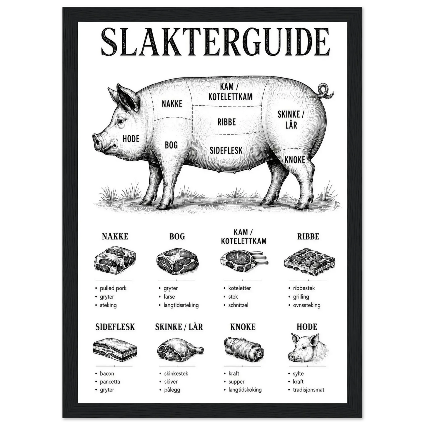 Slakterguide plakat med detaljer om svin og kjøttstykkene, perfekt for kjøkkenet.