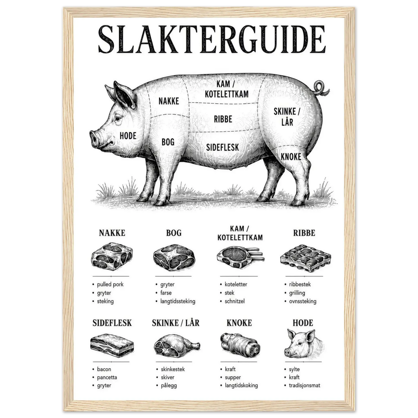 Slakterguide svin plakat for kjøkkenet med detaljer om svinekjøtt stykningsdeler