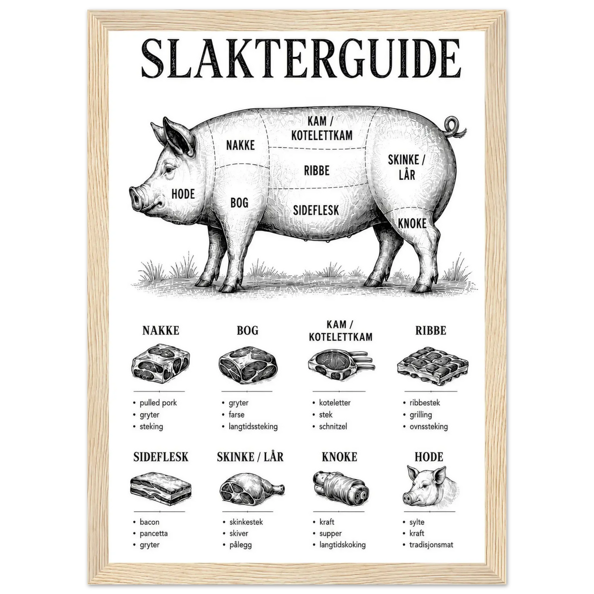 Slakterguide plakat med detaljer om svinekjøtt som passer perfekt inn på kjøkkenet.