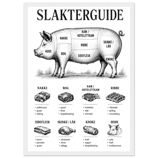 Slakterguide plakat med detaljer om svindeler og kjøttkutt, perfekt for kjøkkenet.