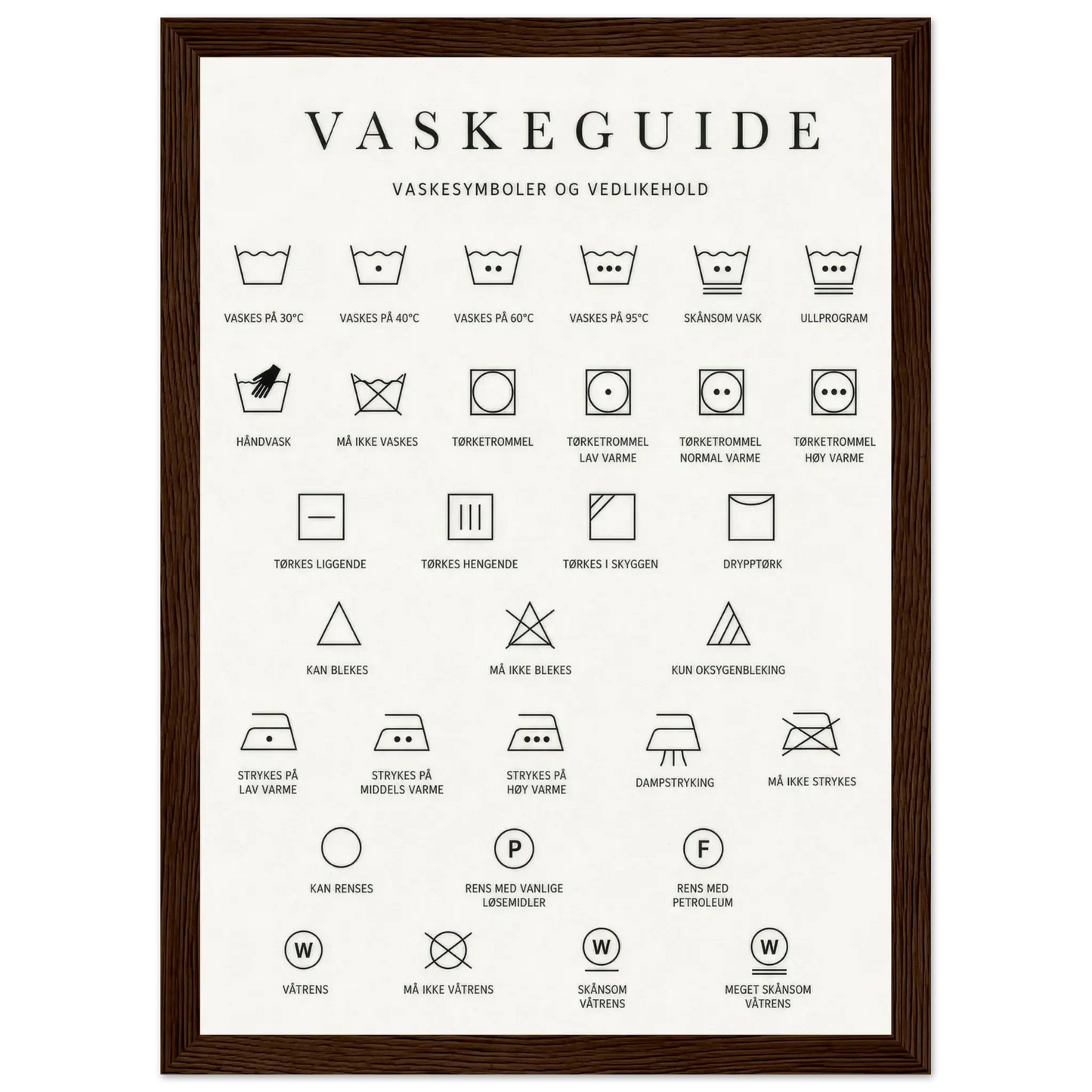 Vaskesymboler plakat som forklarer vaskesymboler og vedlikehold for vaskerommet.