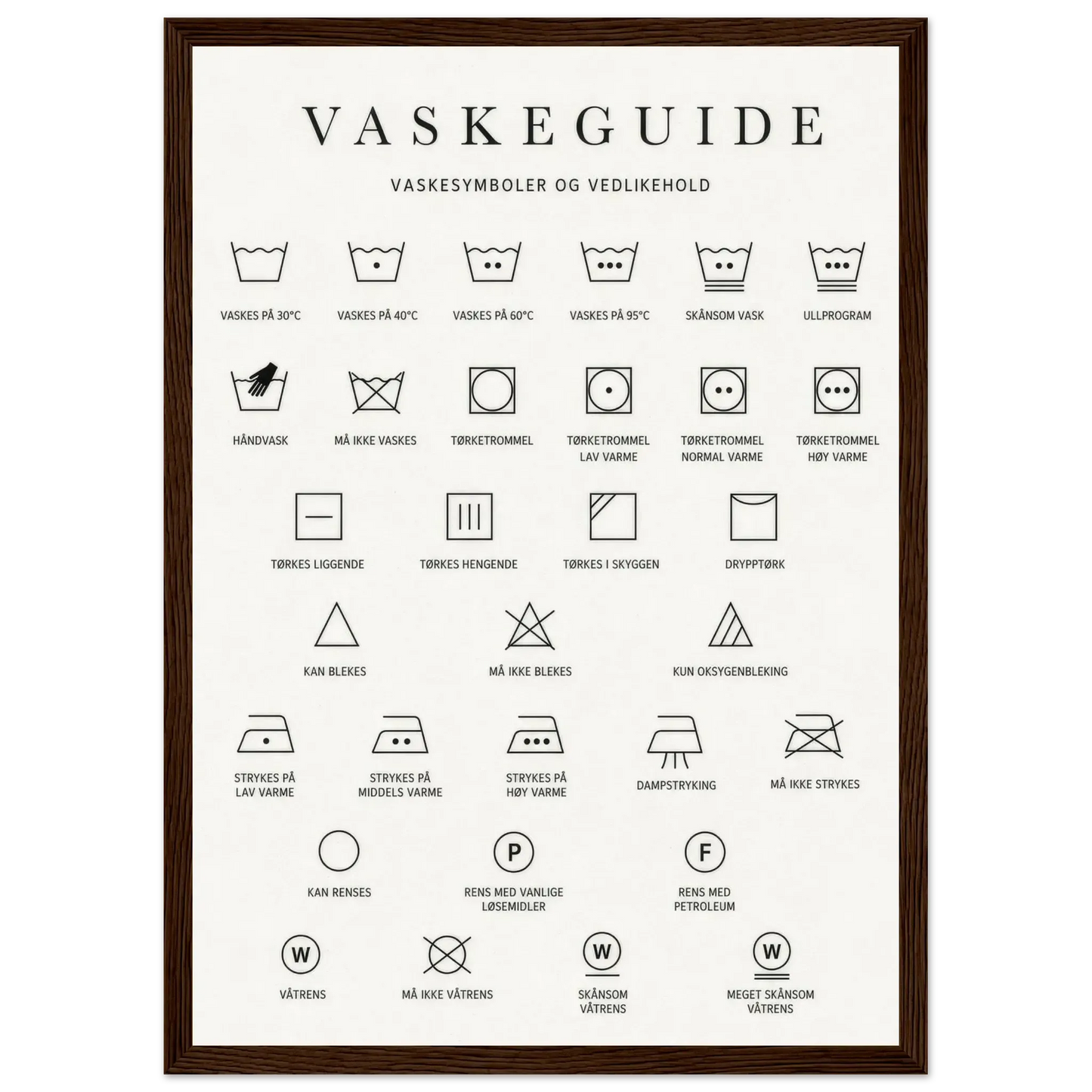 Vaskesymboler plakat som forklarer vaskesymboler og vedlikehold for vaskerommet